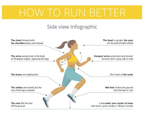 Run faster by using your entire body. There are two ways here to run faster: using your core and using your arms. You can use your own body to your advantage when it comes to getting that faster time. You'll find that leaning a bit forward propels your body to run faster to balance your weight. This is helpful when running uphill, but can lead ...